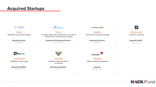 Acquired by NCIT
January 18, 2017
Access Invest
Tinder for Investing
December 2015
Fiverun
The Apple Store retail experience for any brick &
mortar retailer rise cloud search engine
Acquired by Vista Equity Partners
June 11, 2012
Pieceable
Playable mobile app demos
on the web
Acquired by Facebook
August 2012
CodeEval
Technical recruiting technology
Acquired by HireVue
September 11, 2015
Vidcaster
Video marketing automation
Acquired
March 8, 2016
Synata
Enterprise cloud search engine
Acquired by Cisco
January 10, 2017
Cameralends
AirBnB for camera gear
Acquired by KitSplit
Acquired Startups
 