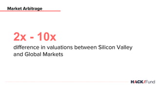 Market Arbitrage
2x - 10x
difference in valuations between Silicon Valley
and Global Markets
 