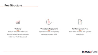 Fee Structure
0% Carry
Exits are reinvested in the fund.
Portfolio growth benefits investors
and is how the fund succeeds
Operations Repayment
Operational costs are repaid by
managing company at 5%
No Management Fees
None of the recurring fees typical in
other funds.
 