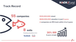 Track Record
12
55 companies
*Including acquisitions from
8 exits
$120,000,000 raised
$600,000,000 valuation in just 6 years
2 companies on IPO track within 2 to 3 years
30% IRR
6 years straight
 
