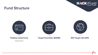 Fund Structure
19
Target Fund Size: $250M IPO Target: Q3 2019Publicly Listed Fund
Closed-End
 