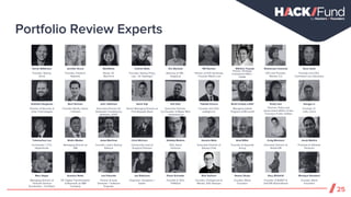 Eric Benisek
Attorney at VBL -
AngelList
Derek ANderson
Founder, Startup
Grind
Jennifer Arcuri
Founder, Innotech
Network
BaxiNisha
Board, SV
NewTech
Charles Belle
Founder, Startup Policy
Lab - UC Hastings?
Will Bunker
Partner at SVG Syndicate
- Founder Match.com
Mikihiro Yasuda
Partner, Strategic
Investment Office -
DeNA
Shaherose Charania
CEO and Founder,
Women 2.0
Dave Gullo
Founder and CEO,
Command Line Interactive
Andreas Haugsnes
Director of Security at
Unity Technologies
Burt Herman
Founder Storify, Hacks
/ Hackers
John Jefferson
Executive Director for
Statewide Constituency
Relations, AT&T
Samir Kaji
Senior Managing Director at
First Republic Bank
Erik Katz
Executive Director,
Co-Founder @ Maker Mart
- HardwareCon
Tadaaki Kimura
Founder and CEO,
addlight Inc
Brett Lindsay Laffel
Managing Global
Program at Microsoft
Emily Lam
Director, Policy and
Government Affairs at San
Francisco Public Utilities
Commission
Hongyu Li
Founder, IC
Cafe, China
Telemachus Luu
Co-founder / CTO,
NephoScale
Shalin Madan
Managing Director at
SIM
Jesse Martinez
Founder, Latino Startup
Alliance
Chris McCann
Community Lead at
Greylock Partners
Deldelp Medina
CEO, Avión
Ventures
Horacio Melo
Executive Director of
Startup Chile
Brad Miller
Founder at Square6
Group
Craig Montuori
Executive Director at
Global EIR
Jacob Mullins
Principal at @Shasta
Ventures
Marc Nager
Managing Director at
Telluride Venture
Accelerator - TechStars
Gustavo Netto
VP, Digital Transformation
at Bluewolf, an IBM
Company
Leo Polovets
Partner at Susa
Ventures + Software
Engineer
Joe Robinson
Organizer, Designers +
Geeks
Diane Schrader
Founder & CEO,
THIRDact
Nick Sullivan
Founder, ChangeCoin &
Mentor, 500 Startups
Nnena Ukuku
Founder, Black
Founders
Gary Whitehill
Founder of BURST &
Dell EIR Global Board
Monique Woodard
Founder, Black
Founders
Portfolio Review Experts
25
 