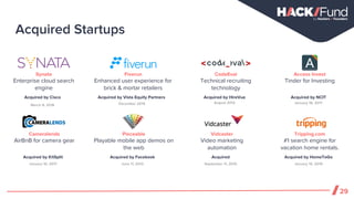 Acquired by NCIT
January 18, 2017
Access Invest
Tinder for Investing
December 2015
Fiverun
Enhanced user experience for
brick & mortar retailers
Acquired by Vista Equity Partners
June 11, 2012
Pieceable
Playable mobile app demos on
the web
Acquired by Facebook
August 2012
CodeEval
Technical recruiting
technology
Acquired by HireVue
September 11, 2015
Vidcaster
Video marketing
automation
Acquired
March 8, 2016
Synata
Enterprise cloud search
engine
Acquired by Cisco
January 10, 2017
Cameralends
AirBnB for camera gear
Acquired by KitSplit
January 15, 2019
Tripping.com
#1 search engine for
vacation home rentals.
Acquired by HomeToGo
Acquired Startups
29
 