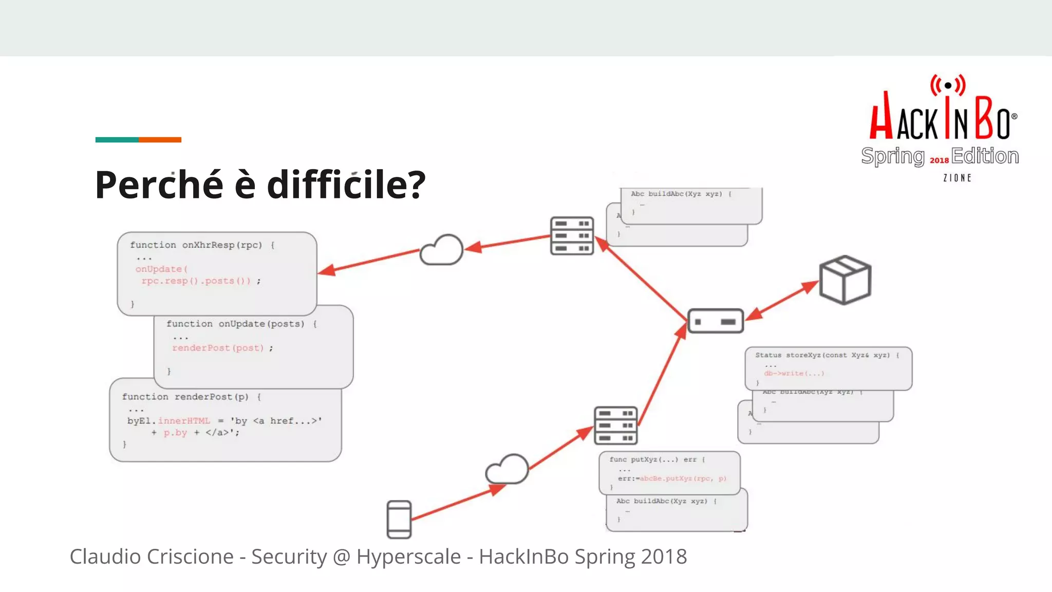 Claudio Criscione - Security @ Hyperscale - HackInBo Spring 2018
Perché è difficile?
 