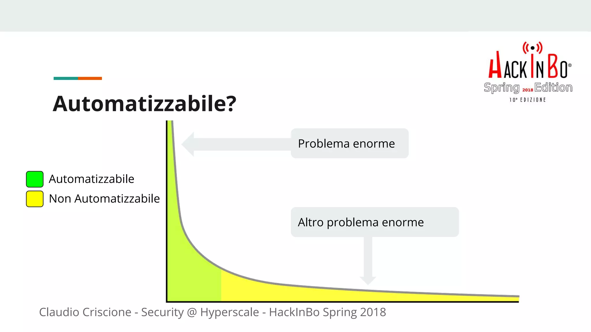 Claudio Criscione - Security @ Hyperscale - HackInBo Spring 2018
Automatizzabile?
Automatizzabile
Non Automatizzabile
Problema enorme
Altro problema enorme
 