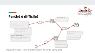 Claudio Criscione - Security @ Hyperscale - HackInBo Spring 2018
Perché è difficile?
 