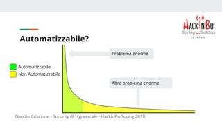 Claudio Criscione - Security @ Hyperscale - HackInBo Spring 2018
Automatizzabile?
Automatizzabile
Non Automatizzabile
Problema enorme
Altro problema enorme
 