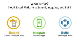What is HCP?
Cloud Based Platform to Extend, Integrate, and Build
 