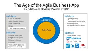 The Age of the Agile Business App
Foundation and Flexibility Powered By SAP
 