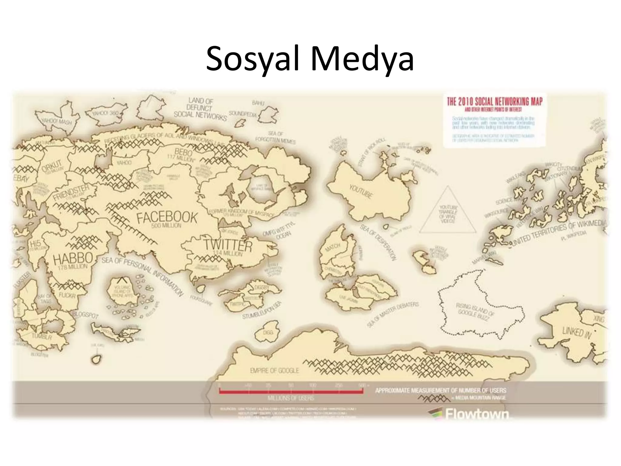 Sosyal Medya