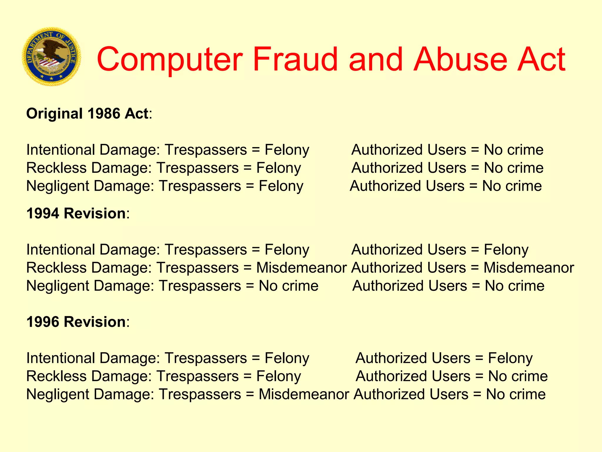 Computer Fraud and Abuse Act
Original 1986 Act:

Intentional Damage: Trespassers = Felony    Authorized Users = No crime
Reckless Damage: Trespassers = Felony       Authorized Users = No crime
Negligent Damage: Trespassers = Felony      Authorized Users = No crime
1994 Revision:

Intentional Damage: Trespassers = Felony   Authorized Users = Felony
Reckless Damage: Trespassers = Misdemeanor Authorized Users = Misdemeanor
Negligent Damage: Trespassers = No crime   Authorized Users = No crime

1996 Revision:

Intentional Damage: Trespassers = Felony    Authorized Users = Felony
Reckless Damage: Trespassers = Felony       Authorized Users = No crime
Negligent Damage: Trespassers = Misdemeanor Authorized Users = No crime
 