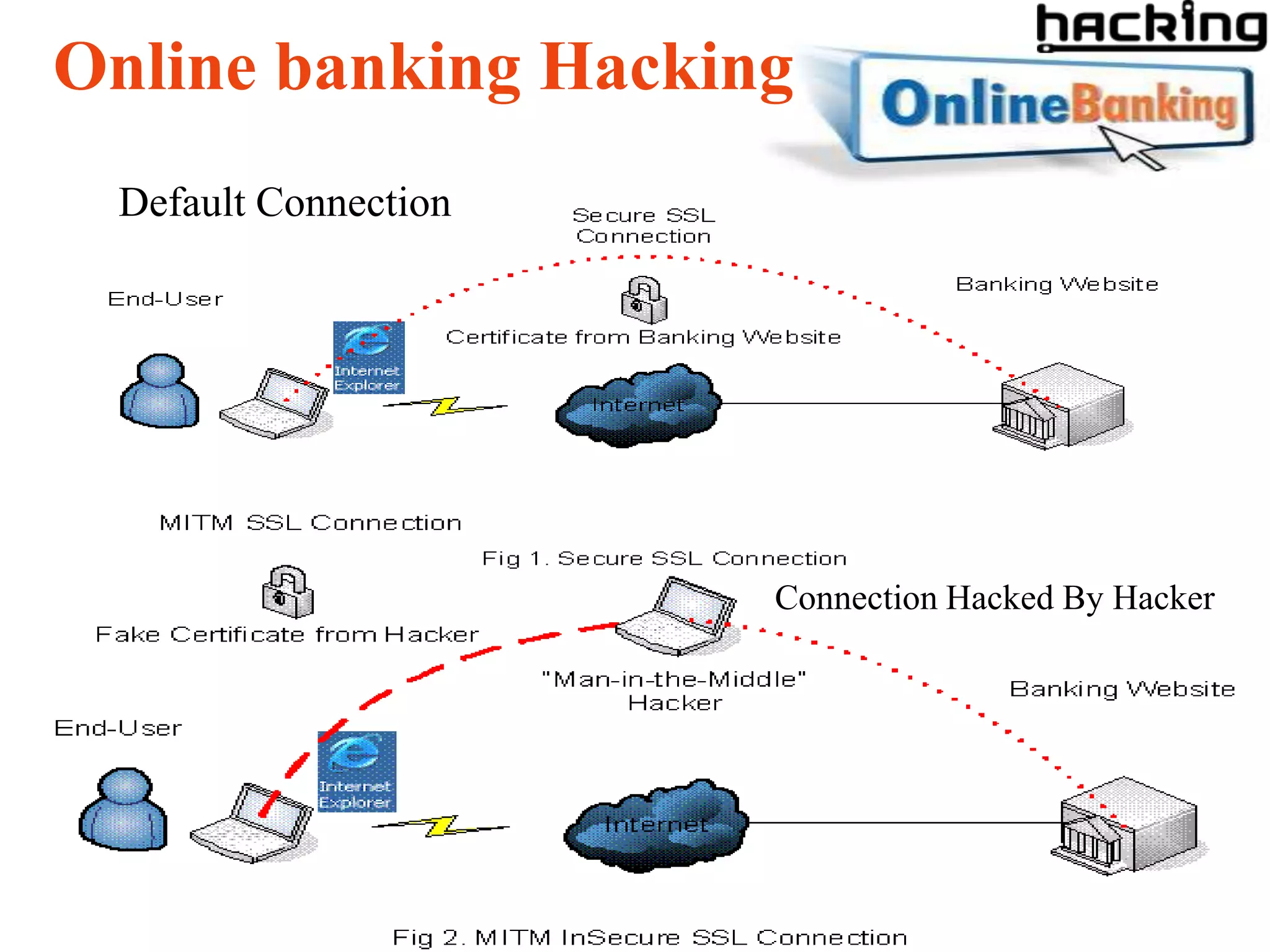 Online banking Hacking
 Default Connection




                      Connection Hacked By Hacker
 