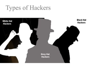 Types of Hackers

 