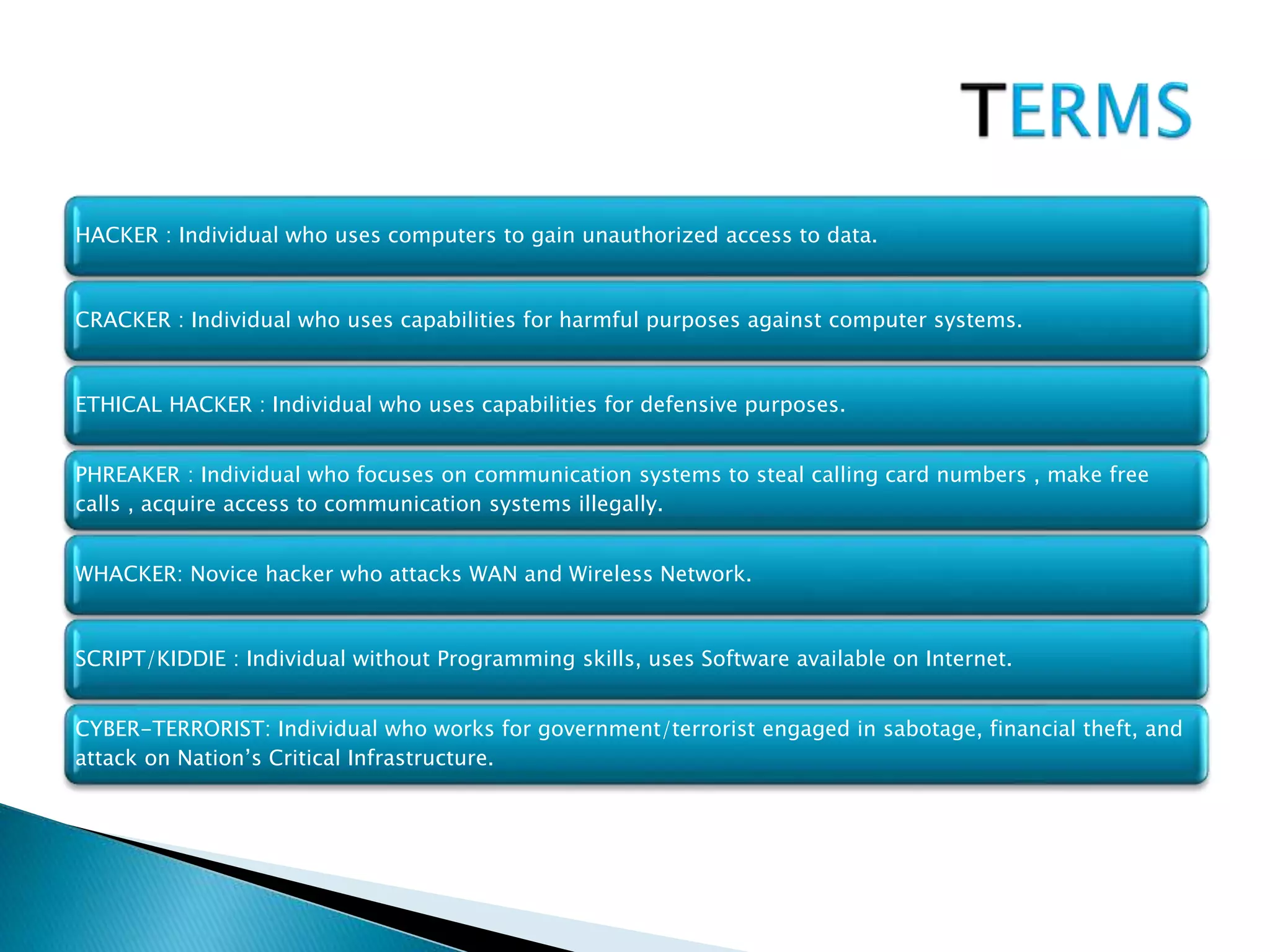HACKER : Individual who uses computers to gain unauthorized access to data.
CRACKER : Individual who uses capabilities for harmful purposes against computer systems.
ETHICAL HACKER : Individual who uses capabilities for defensive purposes.
PHREAKER : Individual who focuses on communication systems to steal calling card numbers , make free
calls , acquire access to communication systems illegally.
WHACKER: Novice hacker who attacks WAN and Wireless Network.
SCRIPT/KIDDIE : Individual without Programming skills, uses Software available on Internet.
CYBER-TERRORIST: Individual who works for government/terrorist engaged in sabotage, financial theft, and
attack on Nation’s Critical Infrastructure.
 