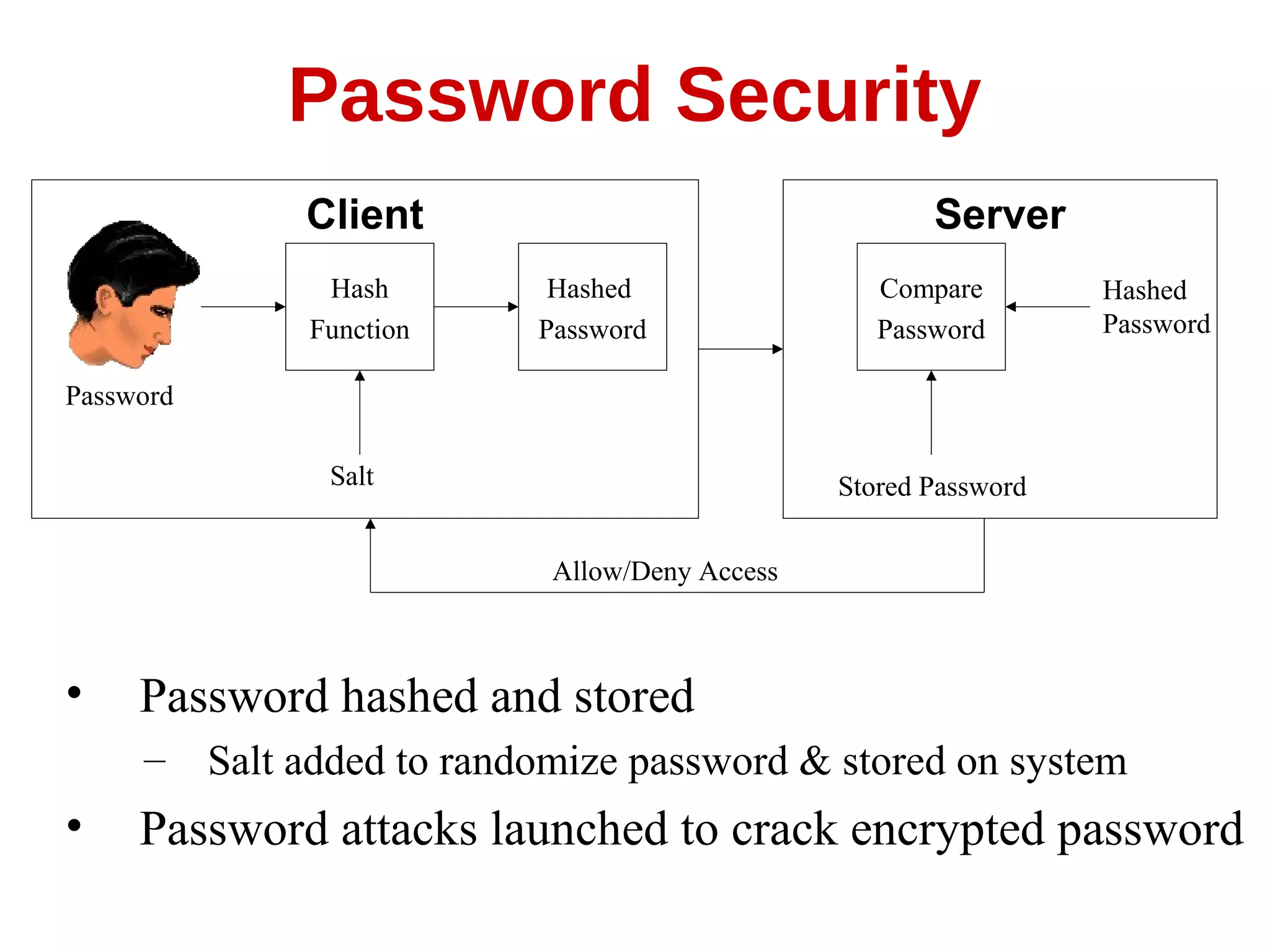 • Password hashed and stored
– Salt added to randomize password & stored on system
• Password attacks launched to crack encrypted password
Password Security
Hash
Function
Hashed
Password
Salt
Compare
Password
Client
Password
Server
Stored Password
Hashed
Password
Allow/Deny Access
 