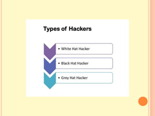 Hacking | PPT