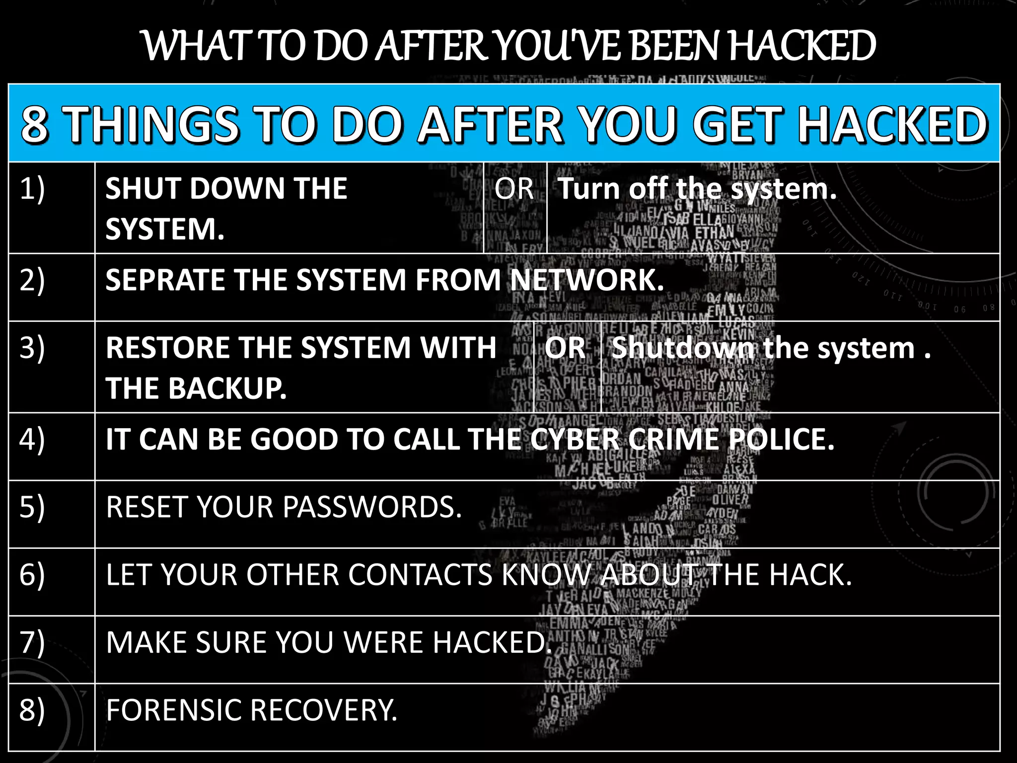 WHAT TO DO AFTERYOU'VE BEENHACKED
1) SHUT DOWN THE
SYSTEM.
OR Turn off the system.
2) SEPRATE THE SYSTEM FROM NETWORK.
3) RESTORE THE SYSTEM WITH
THE BACKUP.
OR Shutdown the system .
4) IT CAN BE GOOD TO CALL THE CYBER CRIME POLICE.
5) RESET YOUR PASSWORDS.
6) LET YOUR OTHER CONTACTS KNOW ABOUT THE HACK.
7) MAKE SURE YOU WERE HACKED.
8) FORENSIC RECOVERY.
 