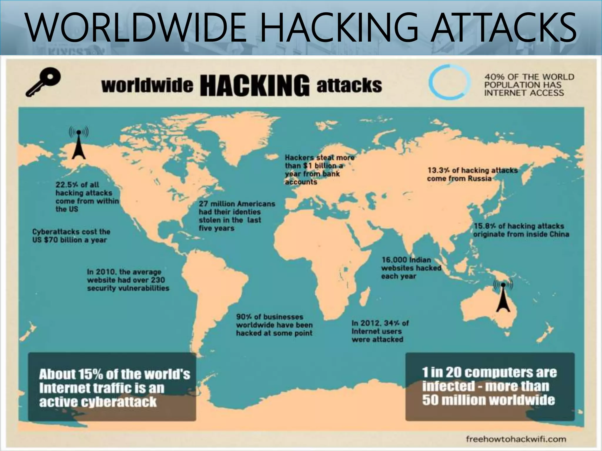 WORLDWIDE HACKING ATTACKS
 
