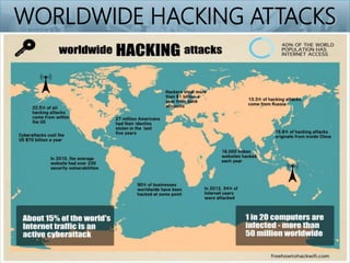 WORLDWIDE HACKING ATTACKS
 
