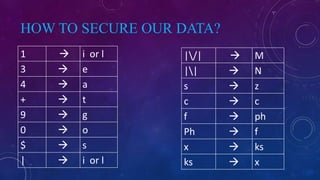 HOW TO SECURE OUR DATA?
1  i or l
3  e
4  a
+  t
9  g
0  o
$  s
|  i or l
|/|  M
||  N
s  z
c  c
f  ph
Ph  f
x  ks
ks  x
 