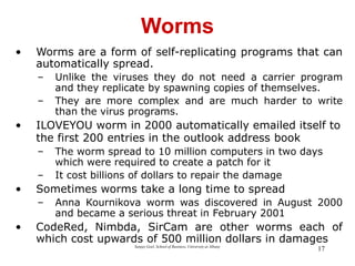 hacking and Computer viruses for Cyber Security | PPT