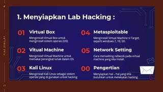 Dampak Sosial Informatika (Hacking).pptx
