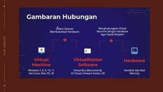 Dampak Sosial Informatika (Hacking).pptx
