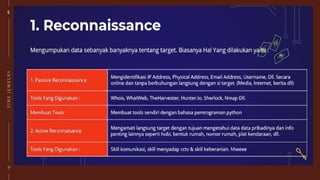 Dampak Sosial Informatika (Hacking).pptx