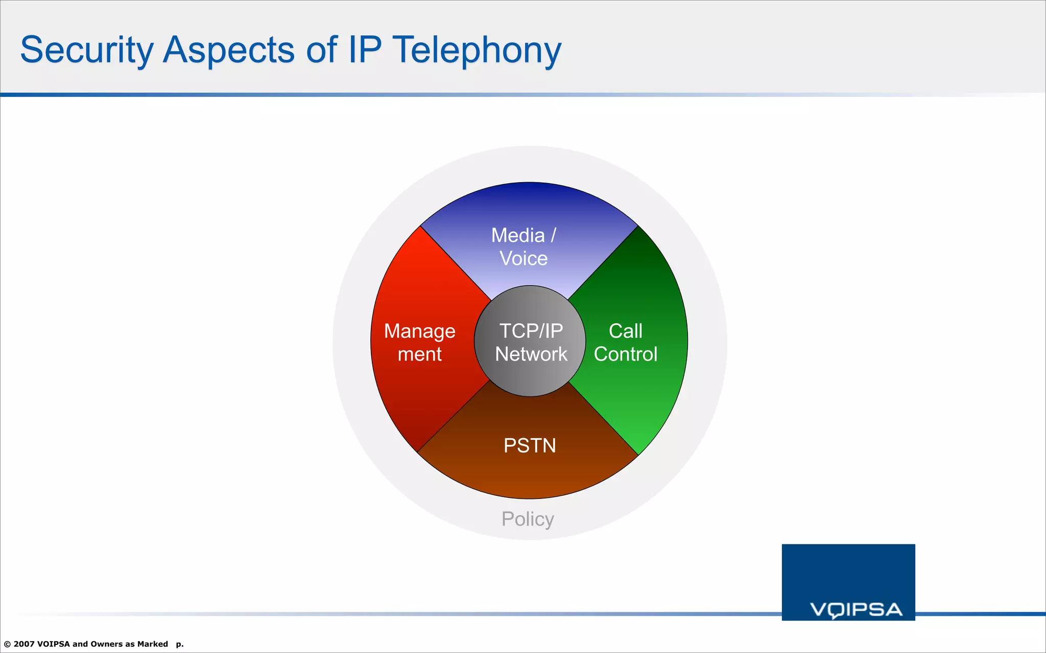Hacking and Attacking VoIP Systems - What You Need To Know