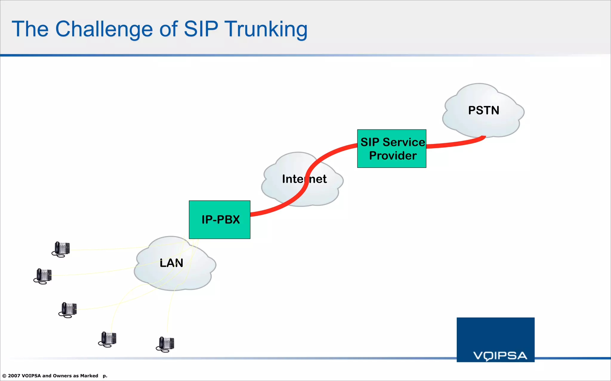 Hacking and Attacking VoIP Systems - What You Need To Know