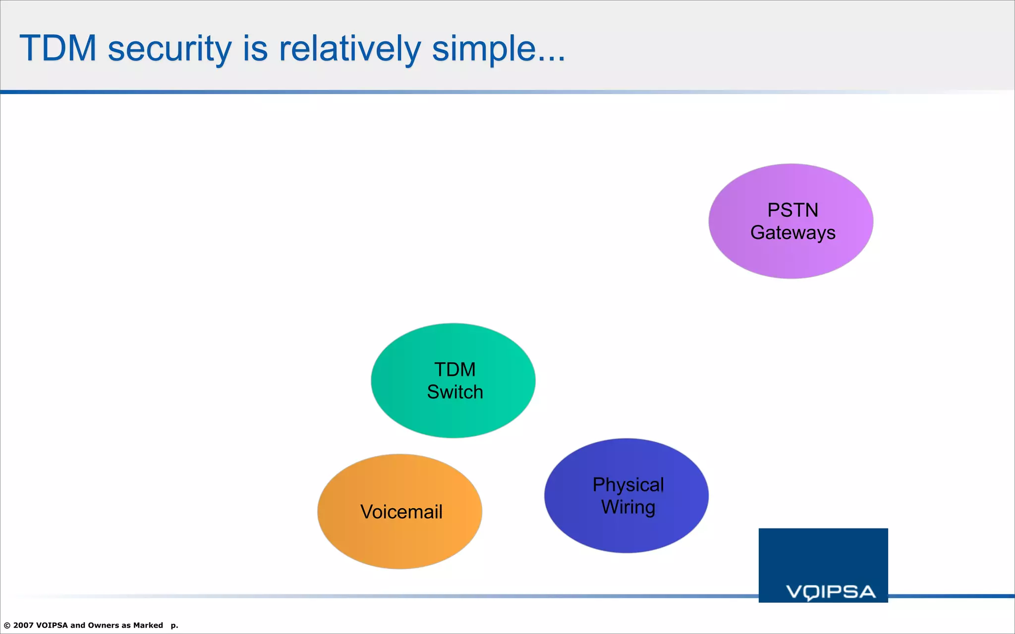 Hacking and Attacking VoIP Systems - What You Need To Know