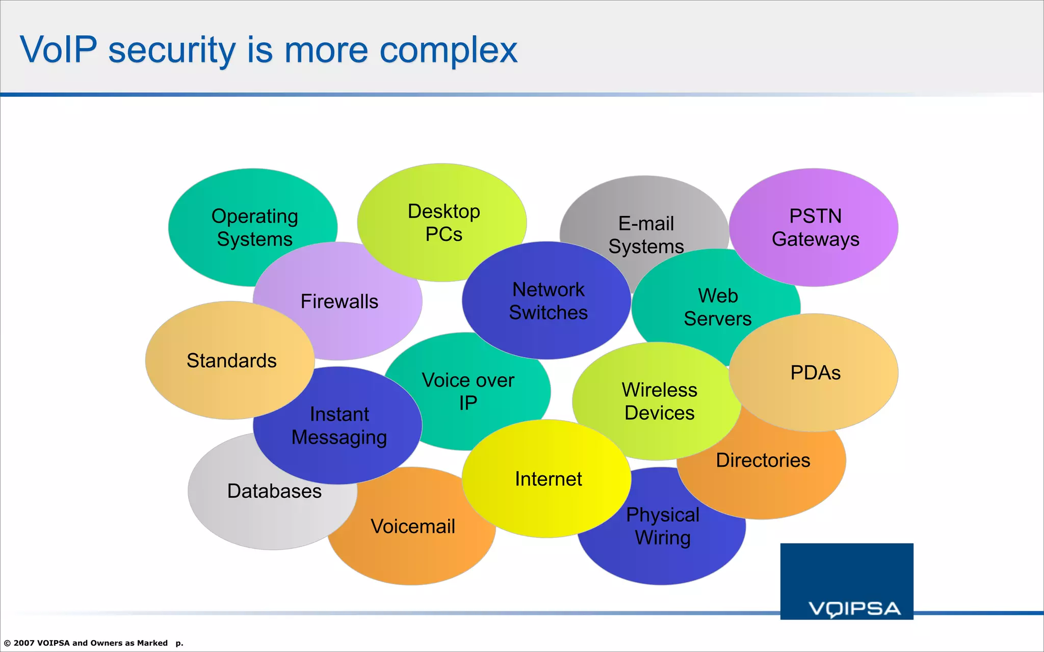 Hacking and Attacking VoIP Systems - What You Need To Know