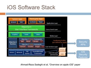 iOS Software Stack




                                                          Security
                                                           APIs


                                                            iOS
                                                          Security
                                                          Features


     Ahmad-Reza Sadeghi et al, “Overview on apple iOS” paper
 