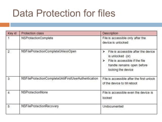 Data Protection for files
 