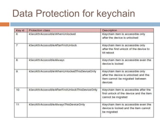 Data Protection for keychain
 