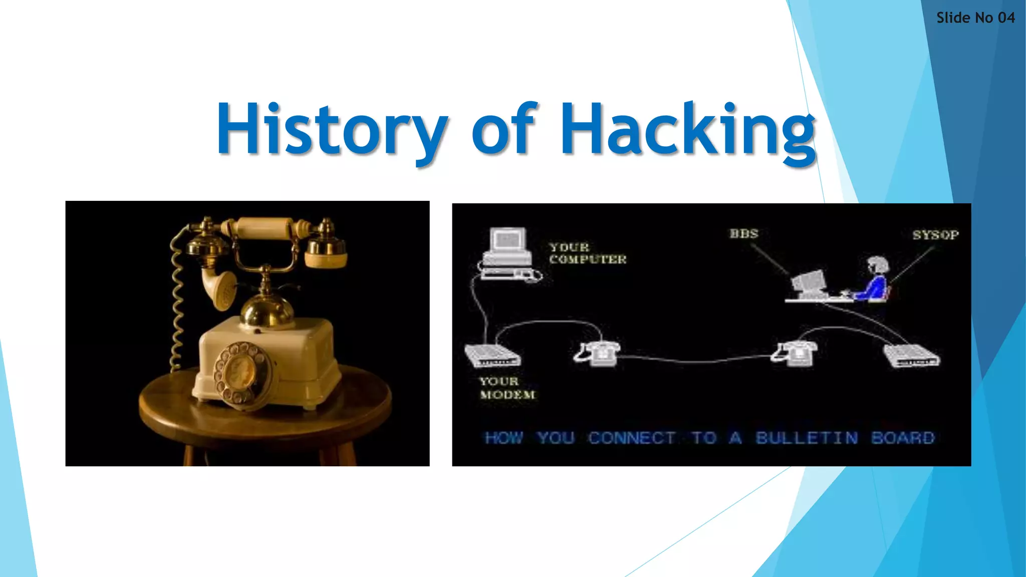 History of Hacking
Slide No 04
 
