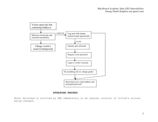 Hacking Blackboard Academic Suite