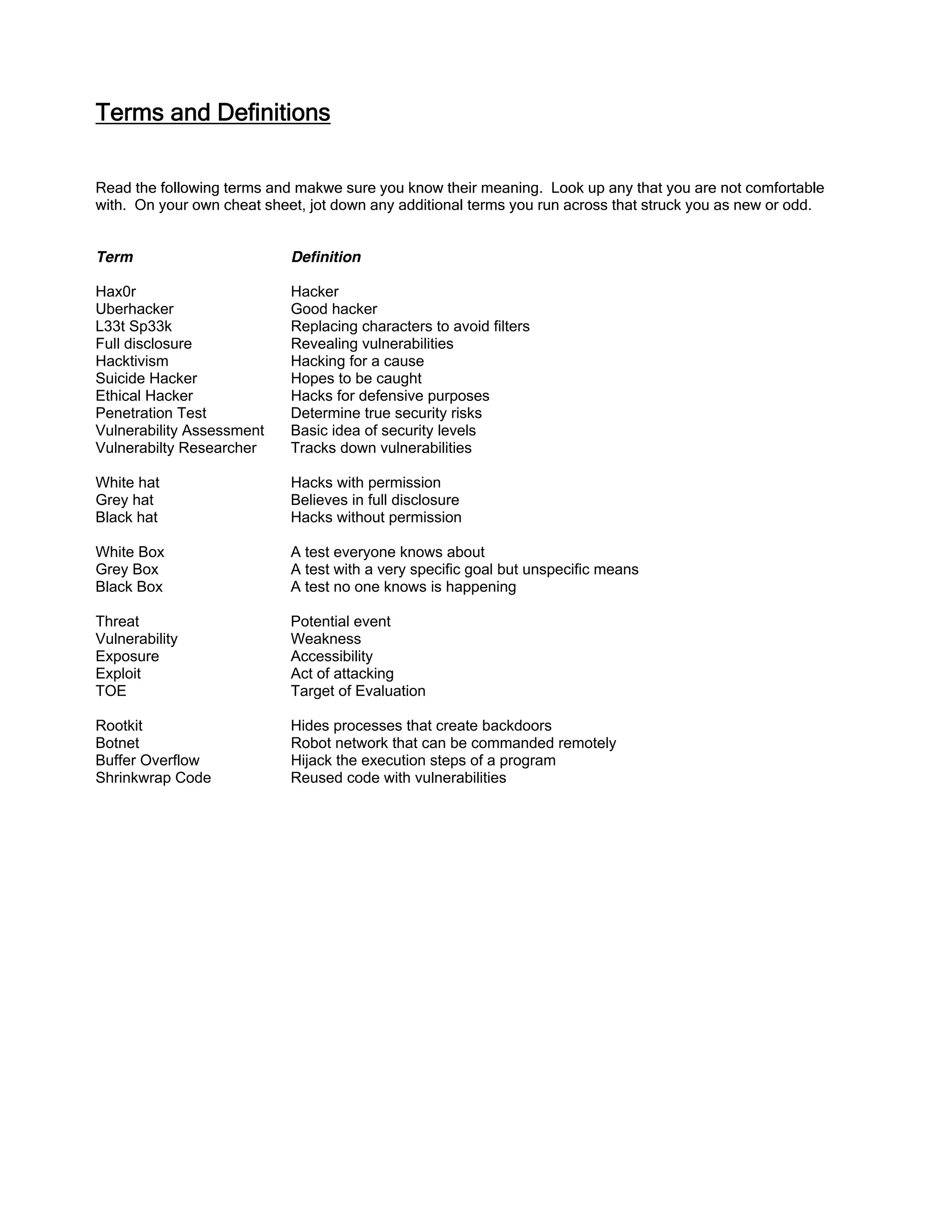 Hacking CEH cheat sheet | PDF