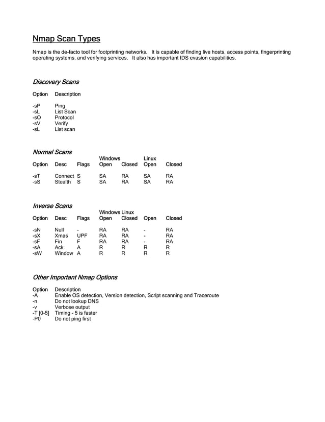 Hacking - CEH Cheat Sheet Exercises.pdf