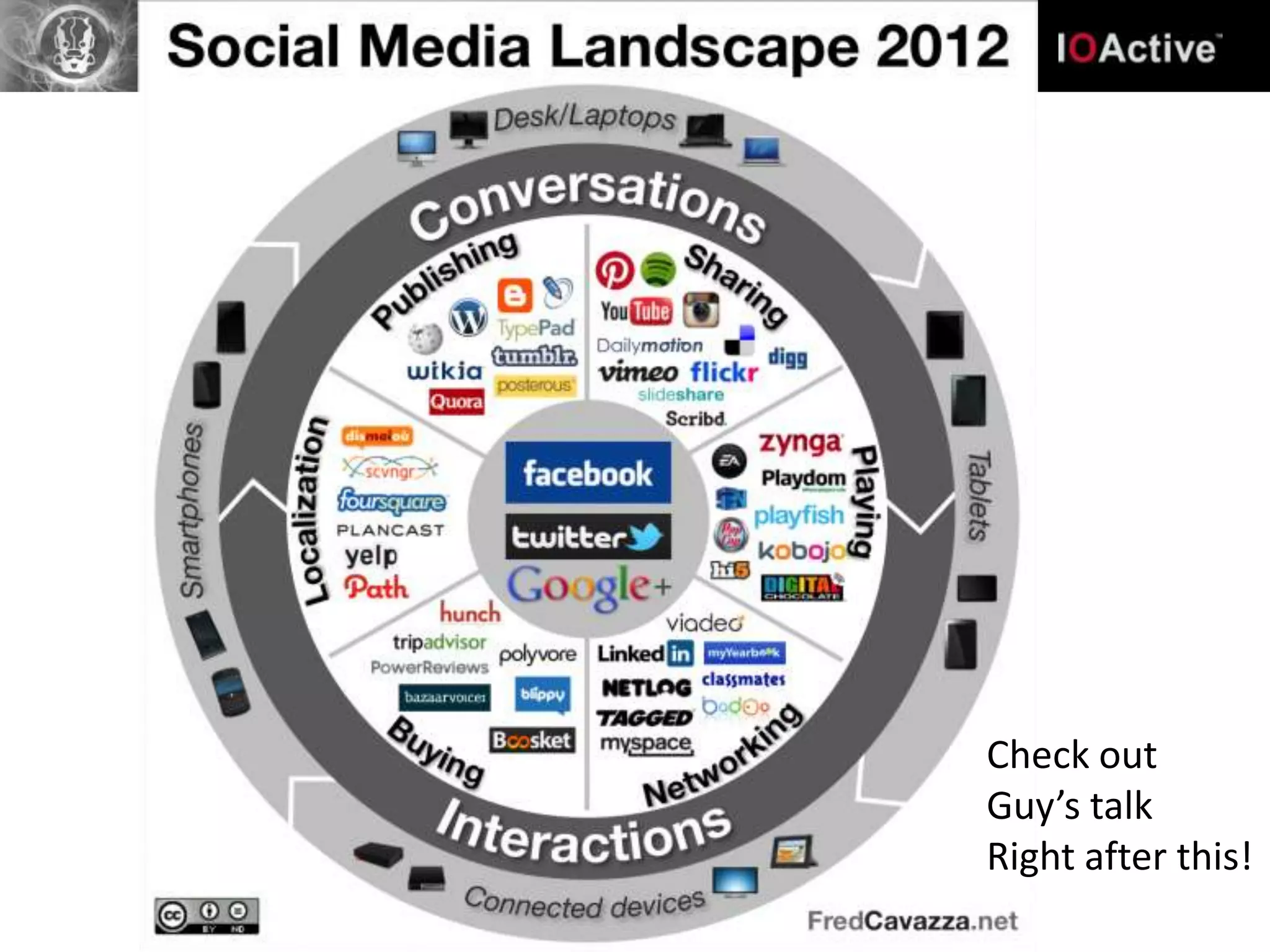 Check out
Guy’s talk
Right after this!
 