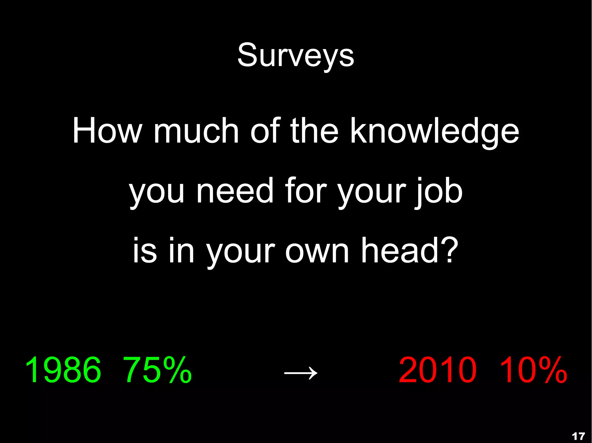 Surveys

  How much of the knowledge
     you need for your job
     is in your own head?


1986 75%      →      2010 10%
                                17
 