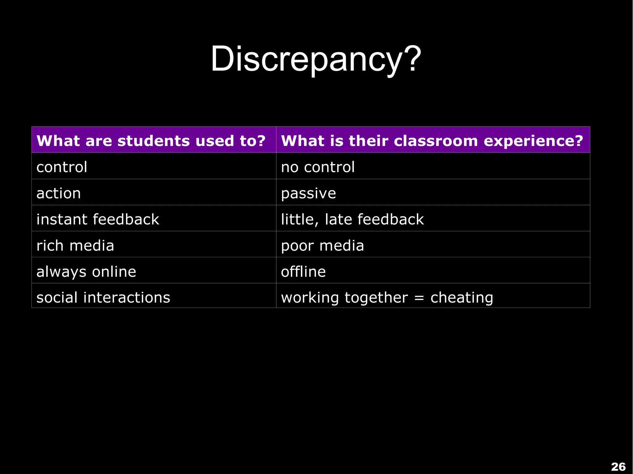 Discrepancy?

What are students used to?   What is their classroom experience?
control                      no control
action                       passive
instant feedback             little, late feedback
rich media                   poor media
always online                offline
social interactions          working together = cheating




                                                                   26
 