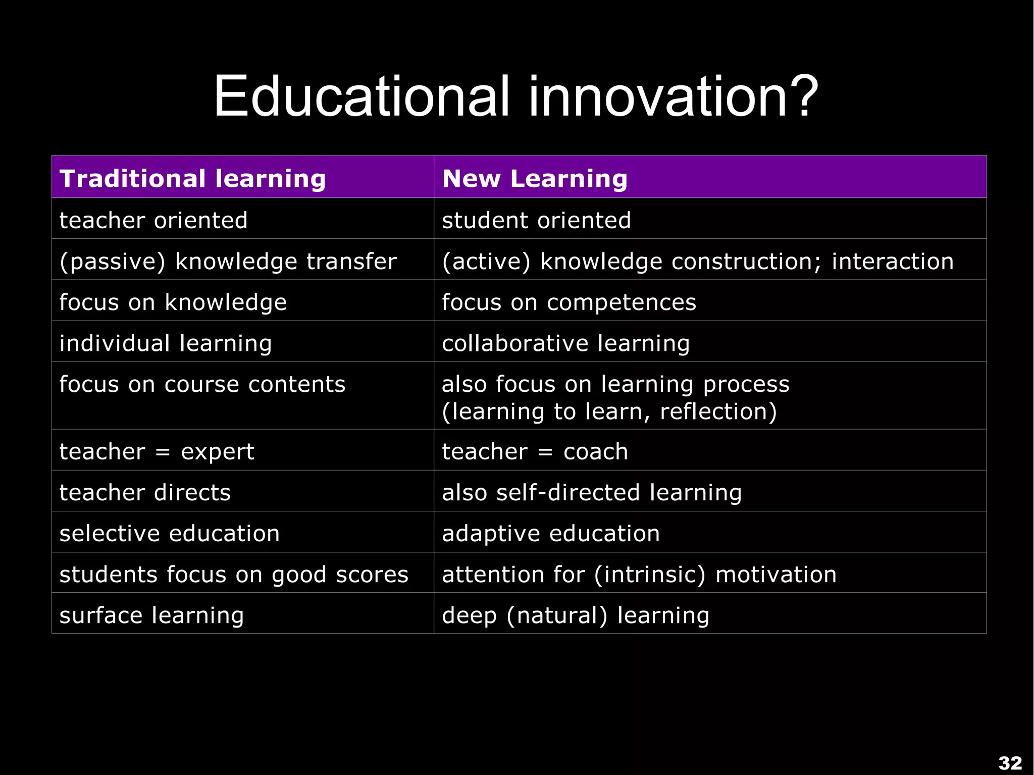 Educational innovation?
Traditional learning            New Learning
teacher oriented                student oriented
(passive) knowledge transfer    (active) knowledge construction; interaction
focus on knowledge              focus on competences
individual learning             collaborative learning
focus on course contents        also focus on learning process
                                (learning to learn, reflection)
teacher = expert                teacher = coach
teacher directs                 also self-directed learning
selective education             adaptive education
students focus on good scores   attention for (intrinsic) motivation
surface learning                deep (natural) learning




                                                                               32
 