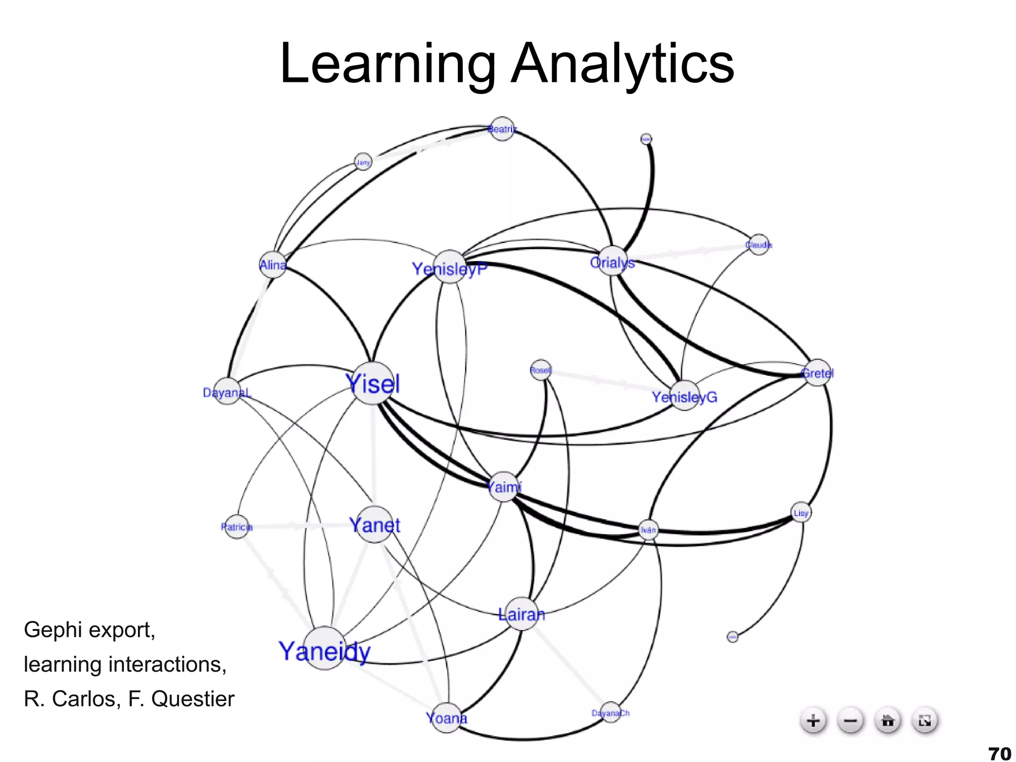 Learning Analytics




Gephi export,
learning interactions,
R. Carlos, F. Questier

                                              70
 