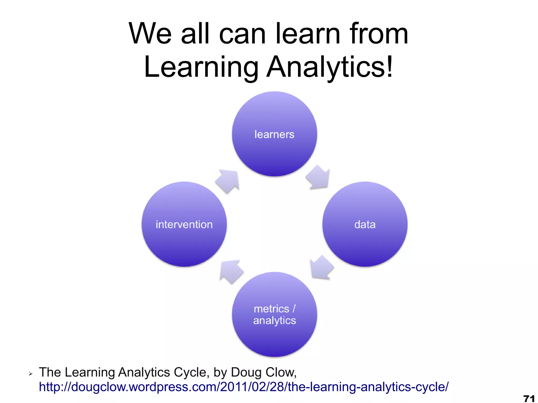 We all can learn from
                    Learning Analytics!




➢   The Learning Analytics Cycle, by Doug Clow,
    http://dougclow.wordpress.com/2011/02/28/the-learning-analytics-cycle/
                                                                             71
 