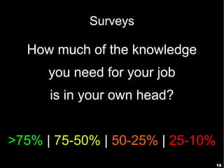Surveys

  How much of the knowledge
      you need for your job
      is in your own head?


>75% | 75-50% | 50-25% | 25-10%
                                  16
 