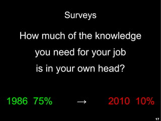 Surveys

  How much of the knowledge
     you need for your job
     is in your own head?


1986 75%      →      2010 10%
...
