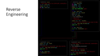Reverse
Engineering
 