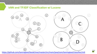 kNN and TF/IDF Classification w/ Lucene

https://github.com/tamingtext/book/tree/master/src/main/java/com/tamingtext/classifier/mlt

 
