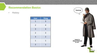 Recommendation Basics
•

History:
User

Thing

1

3

2

4

3

4

2

3

3

2

1

1

2

1

 